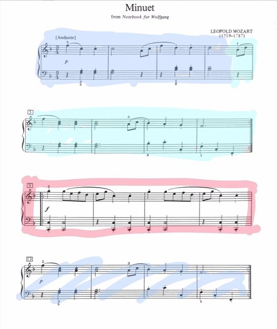A Leopold Mozart Minuet with each section shaded in a different colour and the contrasting phrase boxed in pink