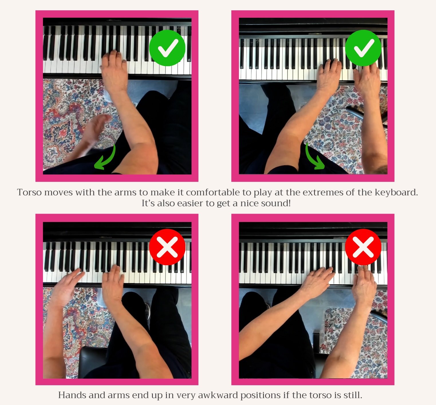 Top-down view of a pianist at the keyboard: when the torso moves with the arms, the hands stay comfortable at the ends of the keyboard; when the torso stays still, the hands and arms end up in awkward positions
